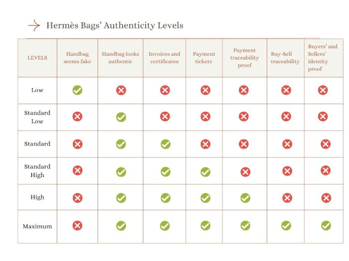hermes-handbags-authenticity-levels
